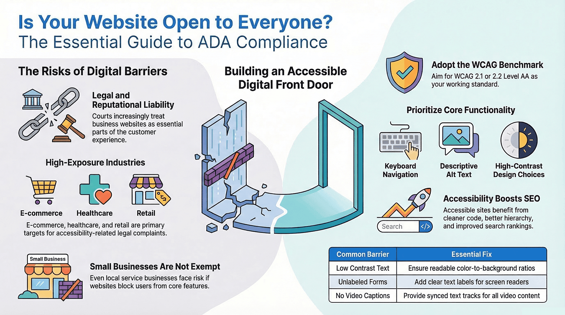Guide to essential website ADA compliance requirements